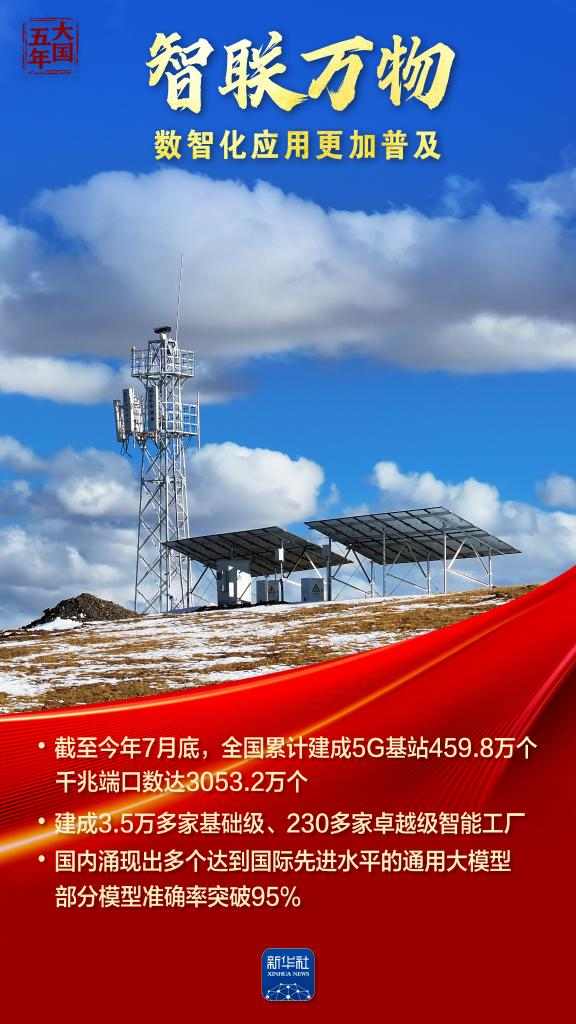 科技创新引领新质生产力，重大成果惠及民生福祉(图2)