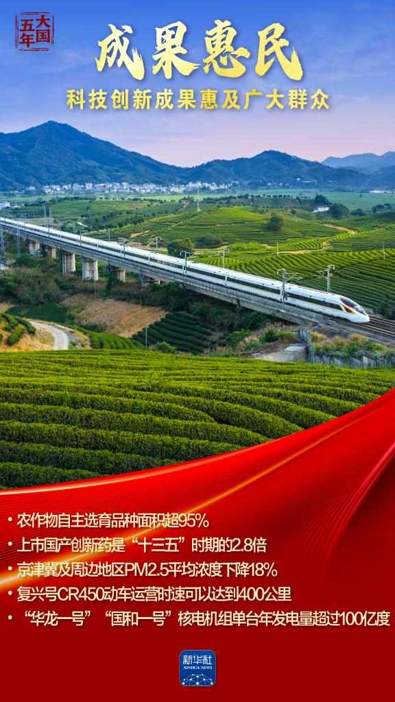 科技创新引领新质生产力，重大成果惠及民生福祉(图9)