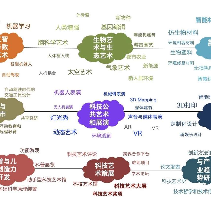 解读科技艺术专业内涵,了解未来教育新方向 解读科技艺术专业内涵,了解未来教育新方向